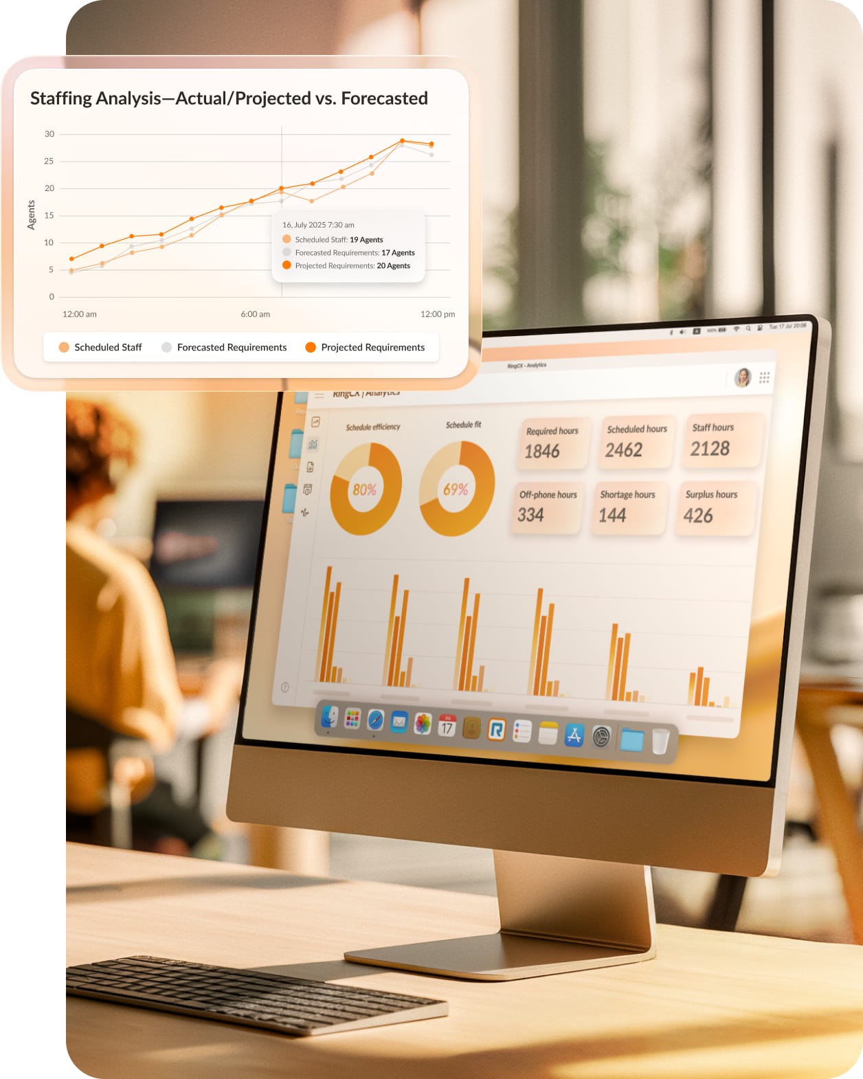 RingCX includes workforce management tools that forecast and track staffing needs