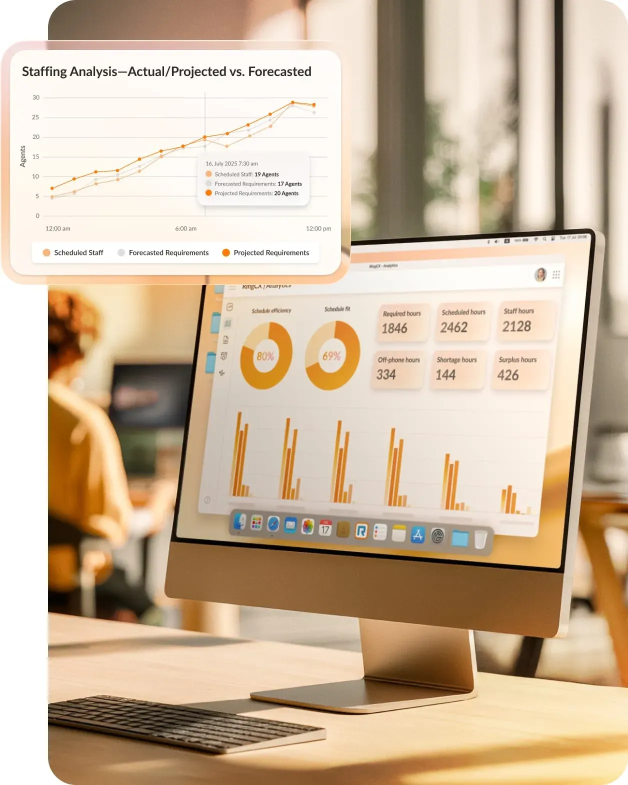 A computer monitor shows charts, analytics, and actual versus forecasted call center staffing needs