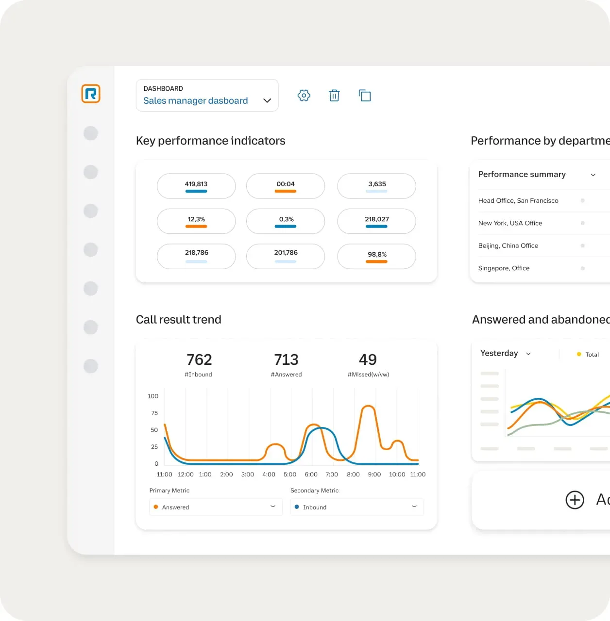 A RingCentral dashboard showing the live reporting analytics