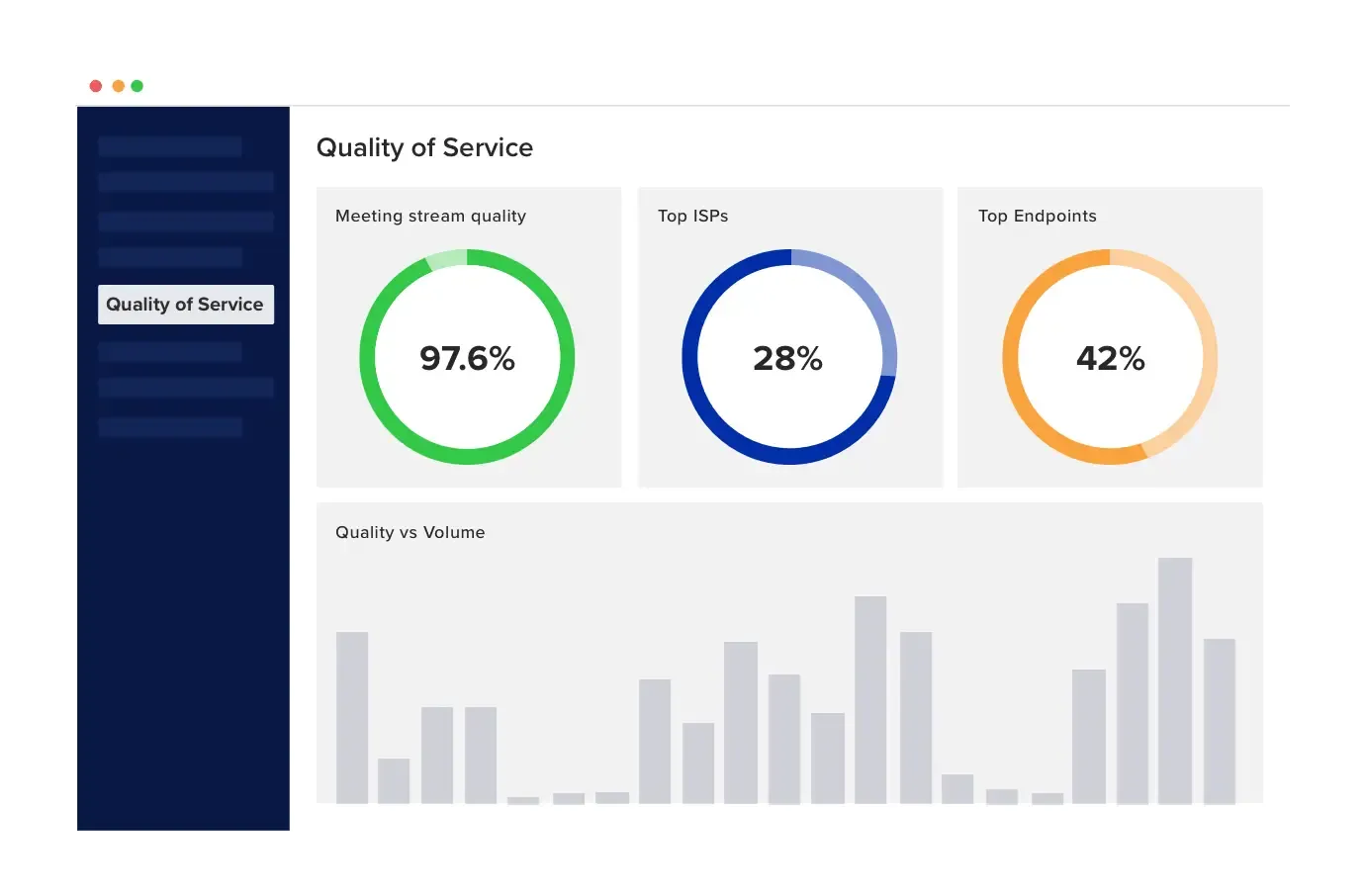 RingCentral Video Interface showing Quality of Service